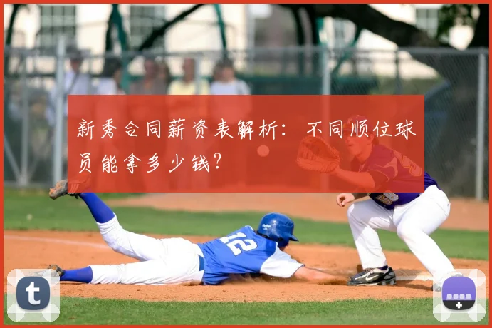 新秀合同薪资表解析：不同顺位球员能拿多少钱？